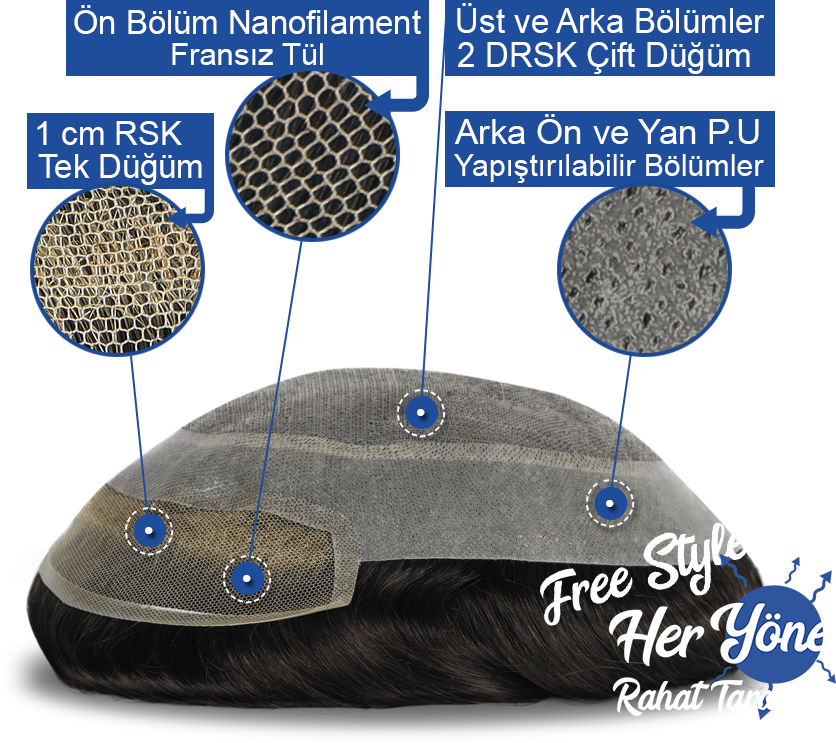 Ankara Modeli Protez Saç - Görsel 2