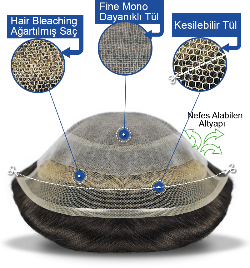 Ankara Modeli Protez Saç - Görsel 3